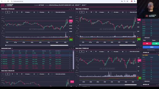 ФРС снижает ставки! Все ожидают рост Биткоин и Альткоины. Стратегии торговли на опционах в 2024 году