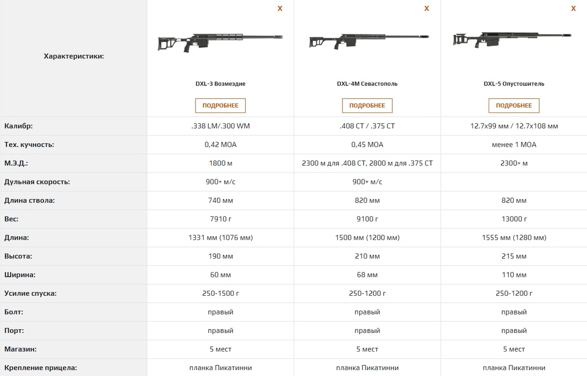    Изображение Lobaev Arms 