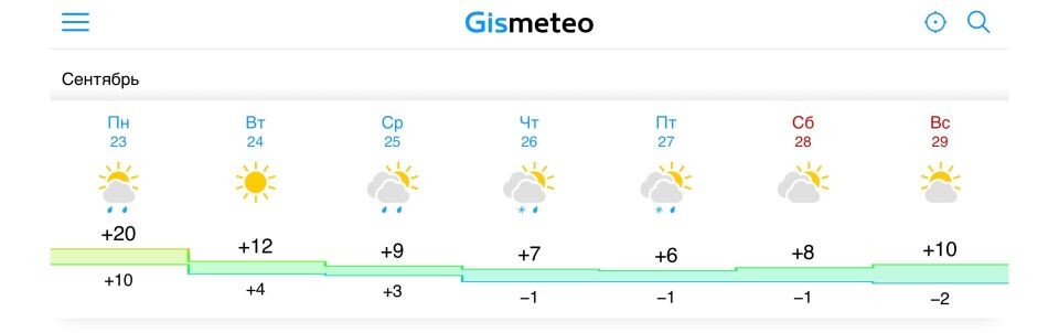    Погода в конце сентября в Алтайском крае. Источник: Gismeteo.ru