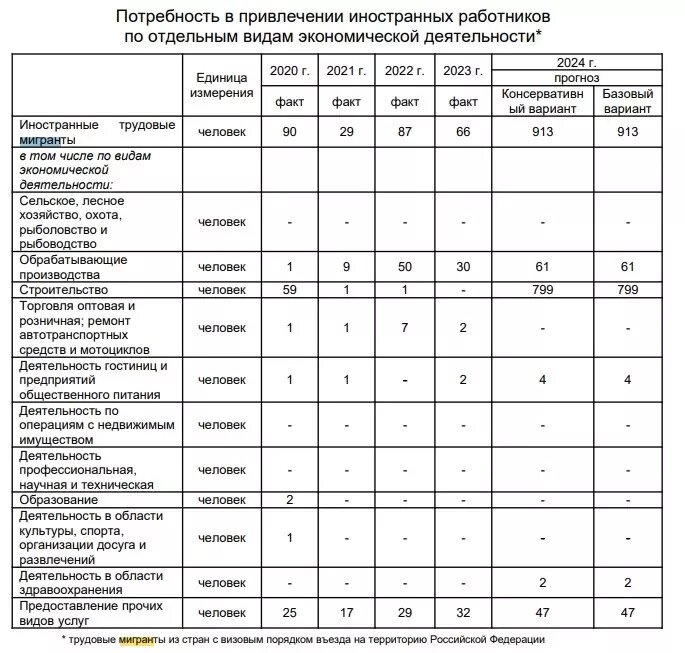     Источник: Скриншот admtyumen.ru