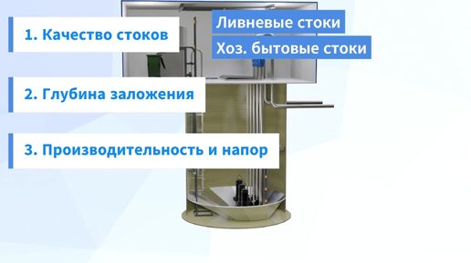 КНС для водоканалов согласно нормативной документации.