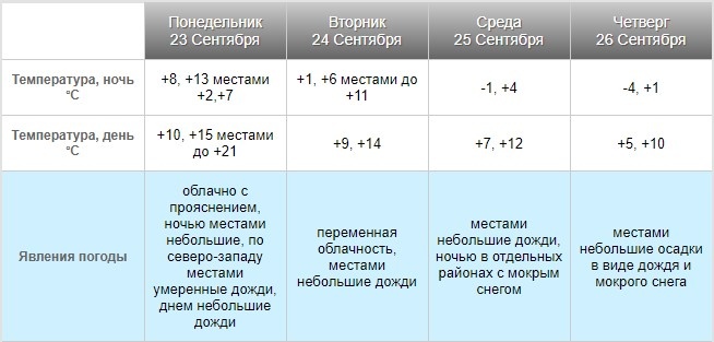 Скриншот meteo-nso.ru