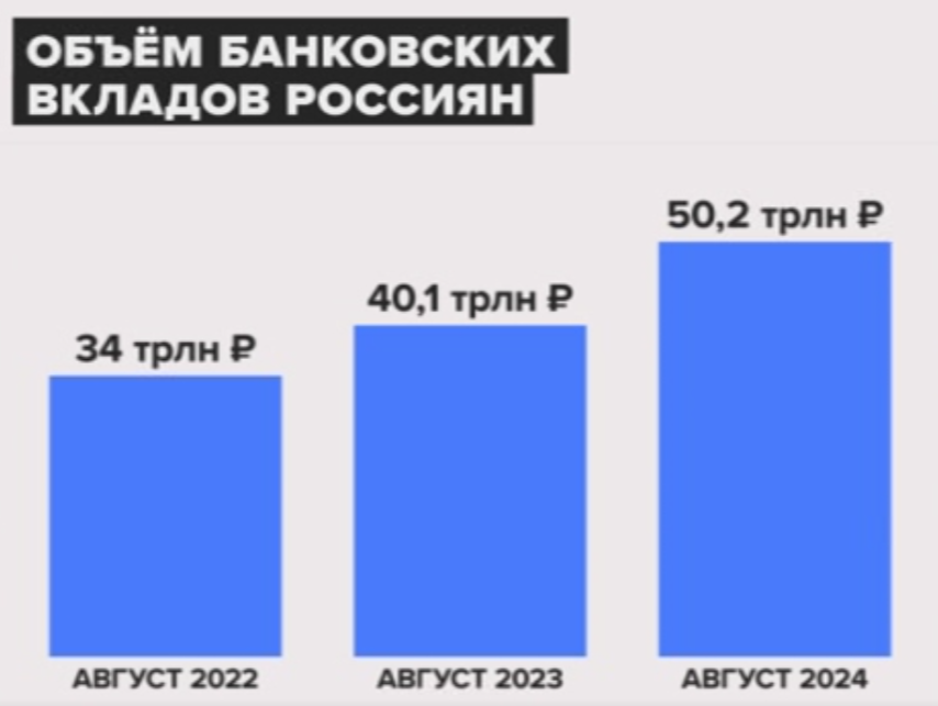 Источник: Банк России