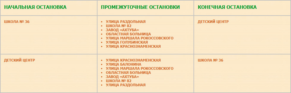 Перечень остановок временного маршрута автобуса № 2а «Детский Центр — Школа №36»..