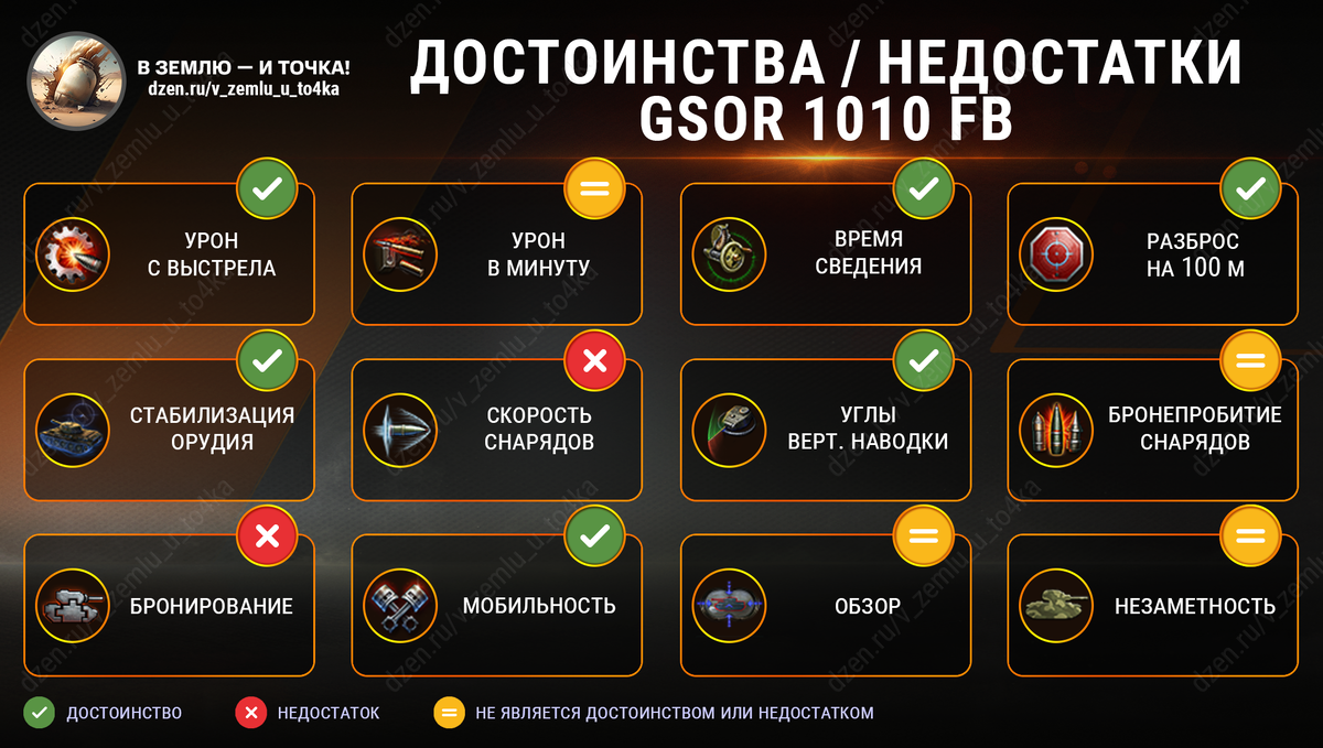 Достоинства и недостатки GSOR 1010 FB