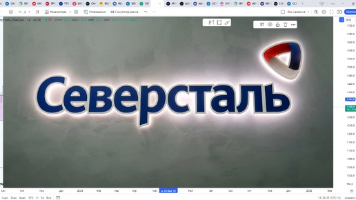 Обзор акции СЕВЕРСТАЛЬ.