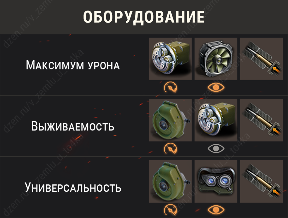 Оборудование для GSOR 1006 Scheme 7 (World of Tanks / Мир танков)