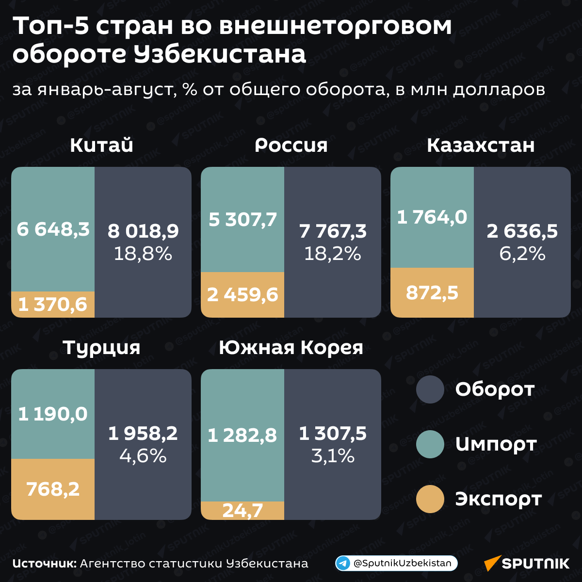 © Sputnik