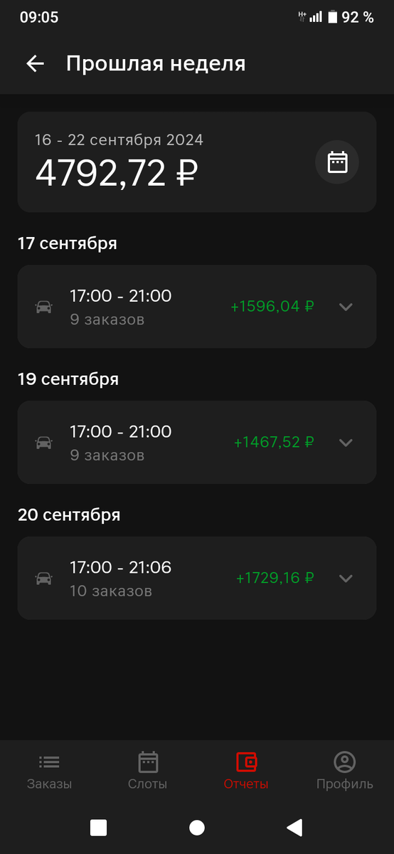 Результаты за неделю 16-22 сентября