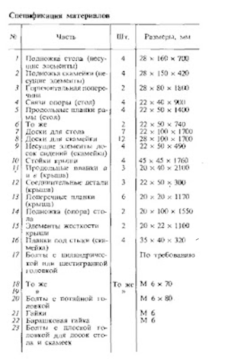 Как сделать складную садовую беседку