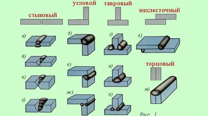 Виды сварных соединений и их применение в сварке