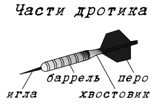 Наглядно