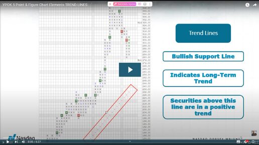 УРОК 5 Point & Figure Chart Elements TREND LINES РУССКИЙ