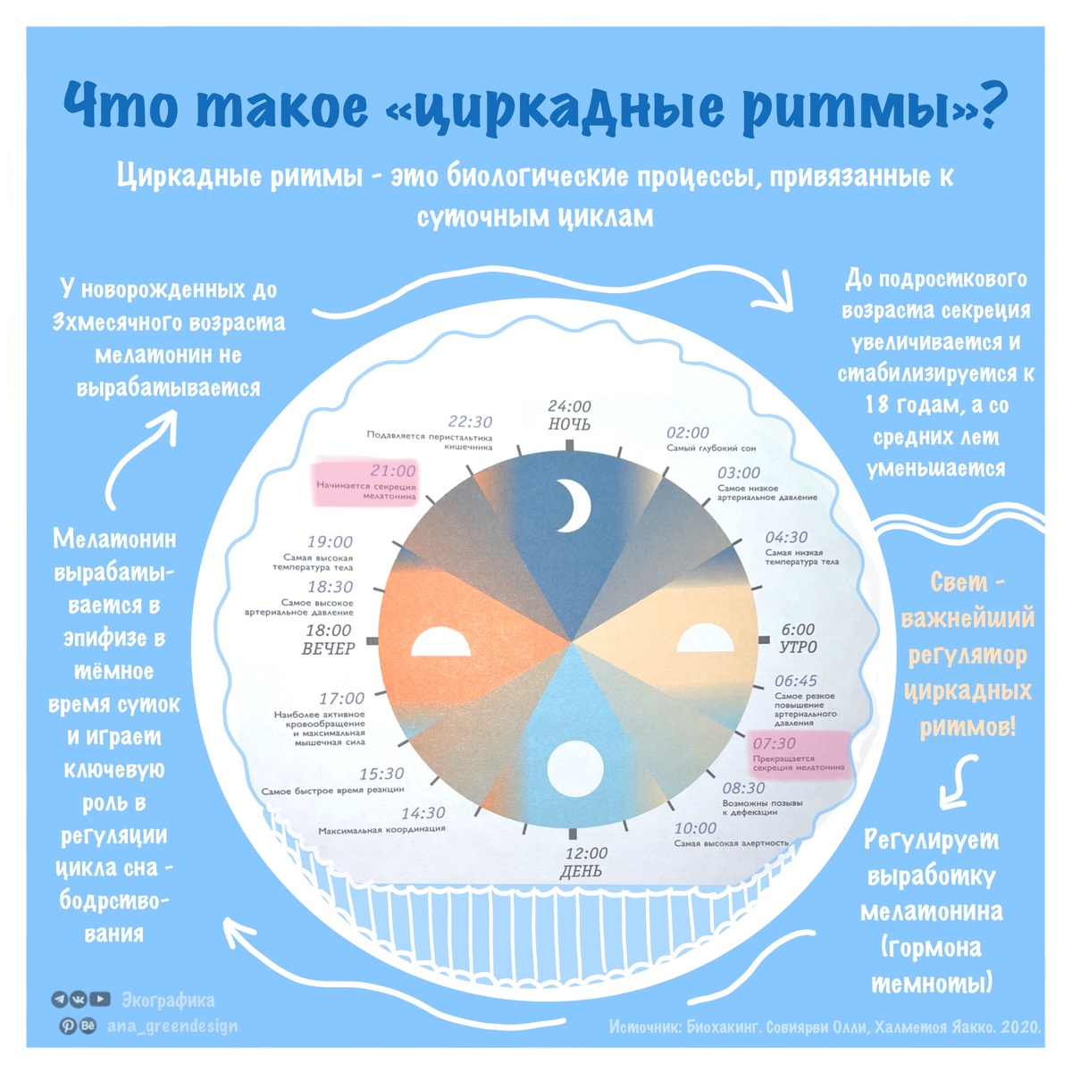 Экографика. Иллюстрация 1