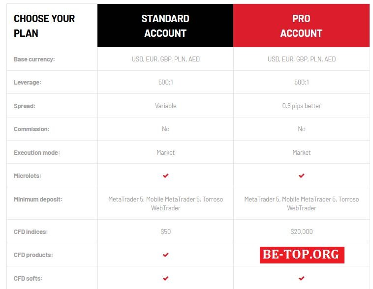 Возможность снять деньги с "Torroso" не подтверждена.