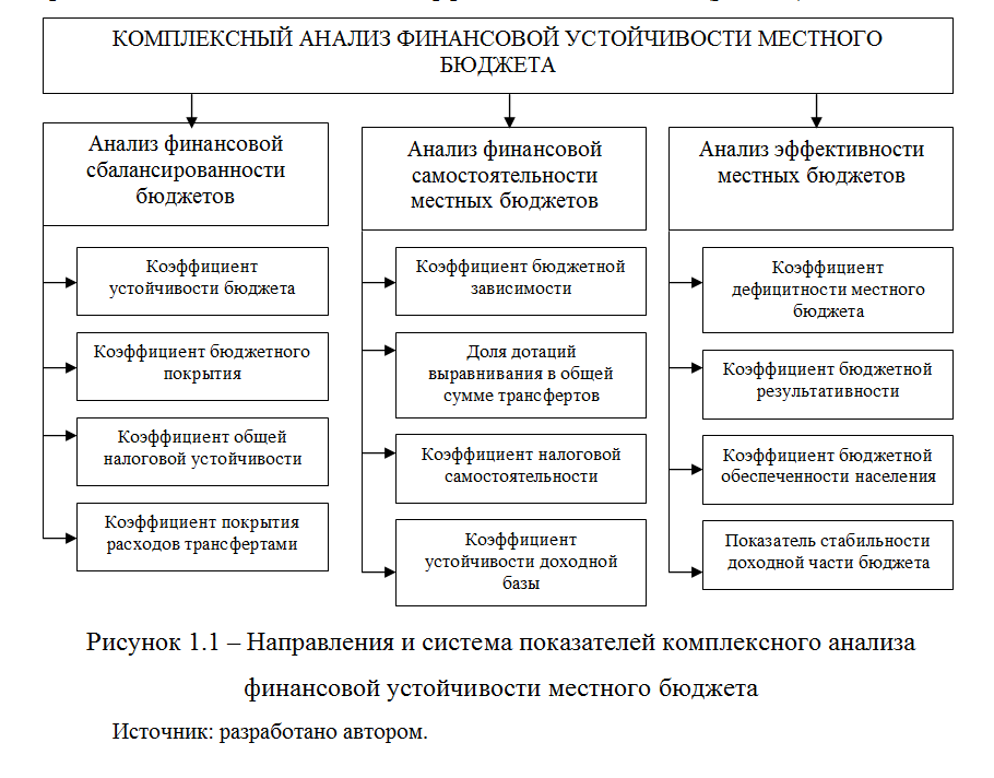 Ключевые аспекты оценки результативности
