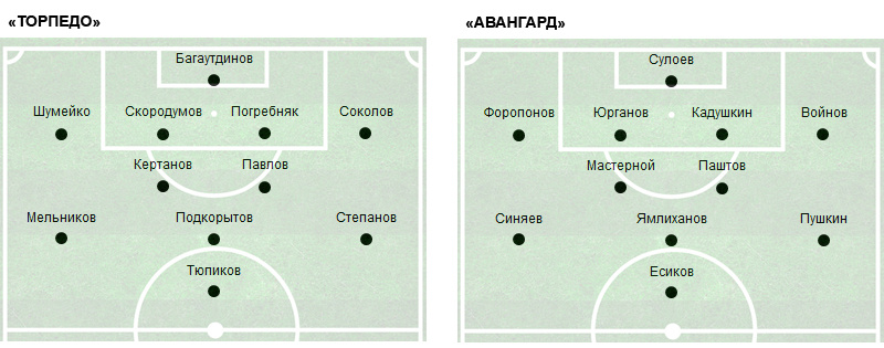 У «Авангарда» с 44-й минуты до перерыва функции удалённого с поля левого защитника Войнова исполнял Мастеровой, а Ямлиханов оттянулся в опорную зону, и куряне стали играть по схеме 4-4-1. С 46-й минуты у «Авангарда» функции левого защитника исполнял вышедший на замену вместо Ямлиханова Мустафин, а Мастеровой вернулся в центральную зону. Схема «Авангарда» осталась 4-4-1.
С 65-й минуты у «Торпедо» вышедший вместо Мельникова Дворецков стал исполнять функции опорного хавбека, а действовавший в этой зоне Кертанов перешёл на позицию правого хавбека, на которой играл Мельников.