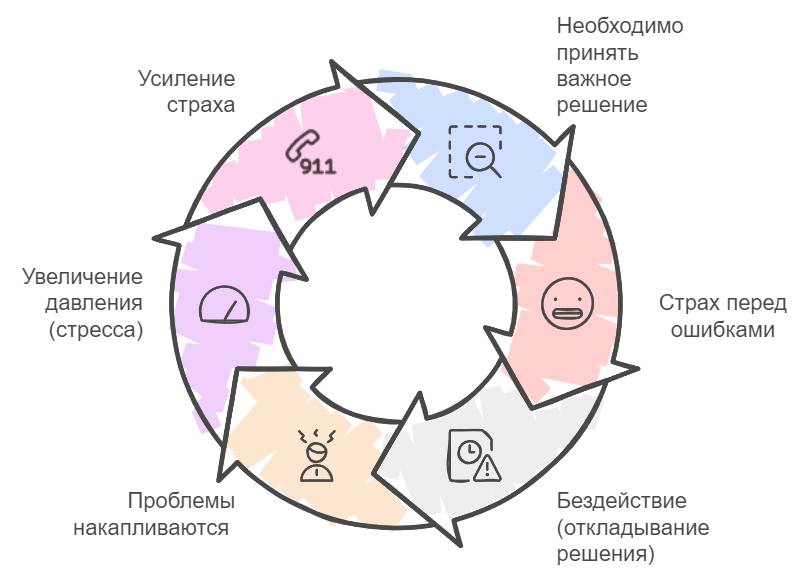 Как выглядит "синдром генерального директора"