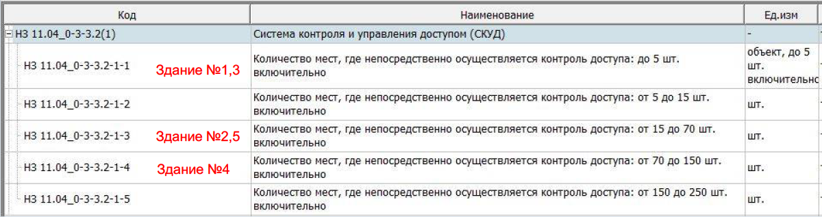 НЗ (СКУД)
