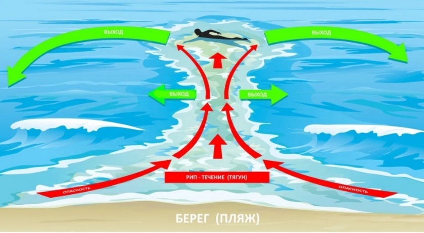 Открытый доступ