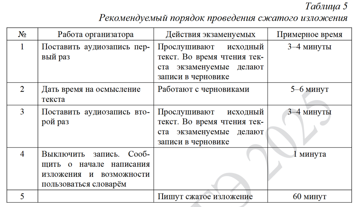 Порядок прослушивания изложения ОГЭ