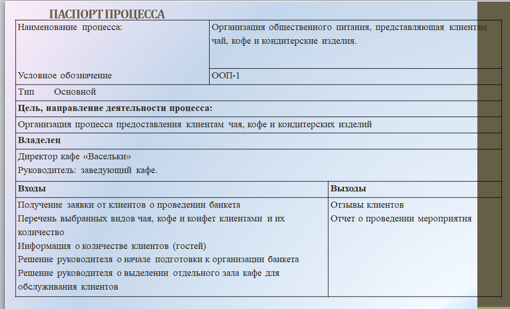 Рисунок 1. Лицевая сторона паспорта бизнес-процесса