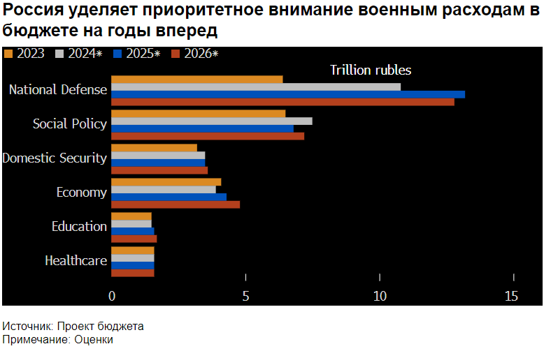 Скриншот Bloomberg