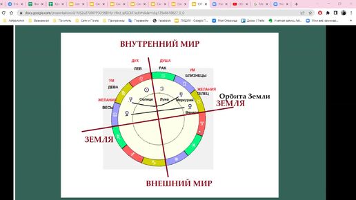 Основы астрологии 4