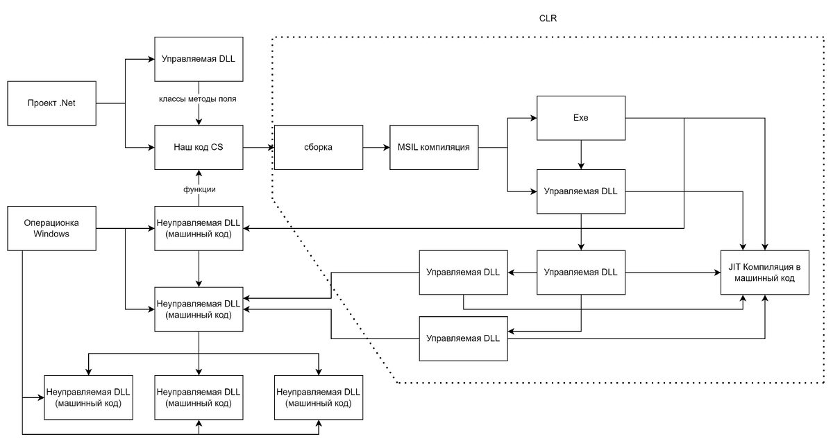 Схема компонентов