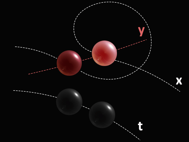 Пример элементарного потенциала с пространственной петлёй.