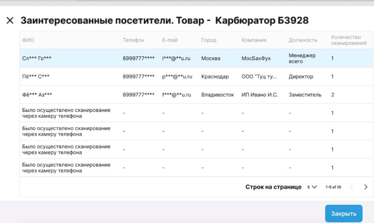 Скриншот из демо-тура личного кабинета, для понимания, как выглядят данные заинтересованных посетителей