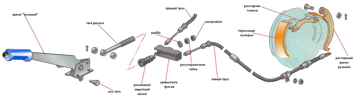 Стояночная тормозная система автомобиля ВАЗ 2114