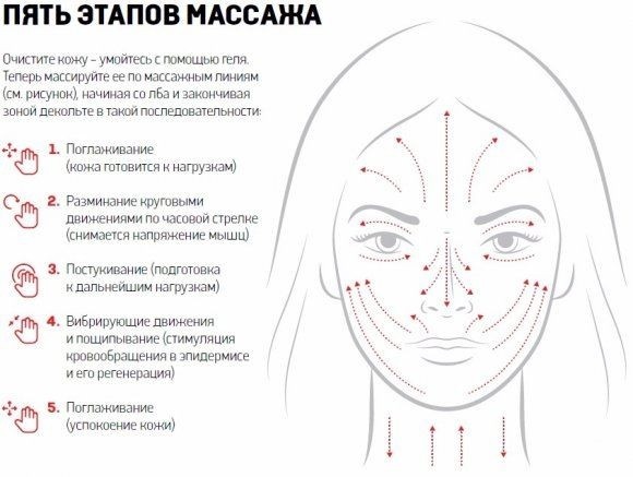 Делайте все 5 пунктов по этим линиям по 5-10 раз каждый.