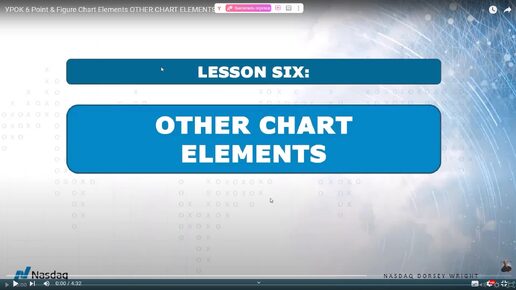 УРОК 6 Point & Figure Chart Elements OTHER CHART ELEMENTS РУССКИЙ