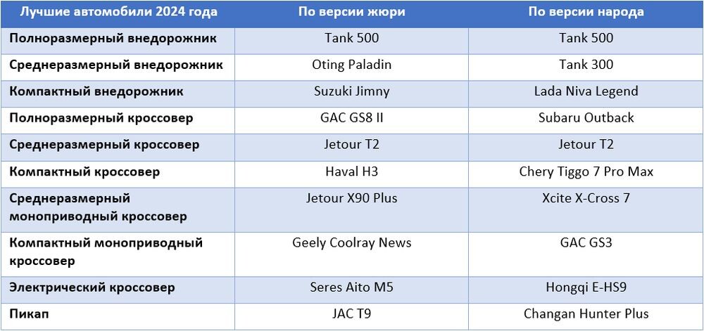 Экспертное мнение при голосовании далеко не всегда совпало с народным 
