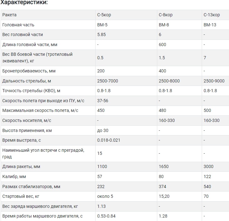    Изображение Ракетная техника 