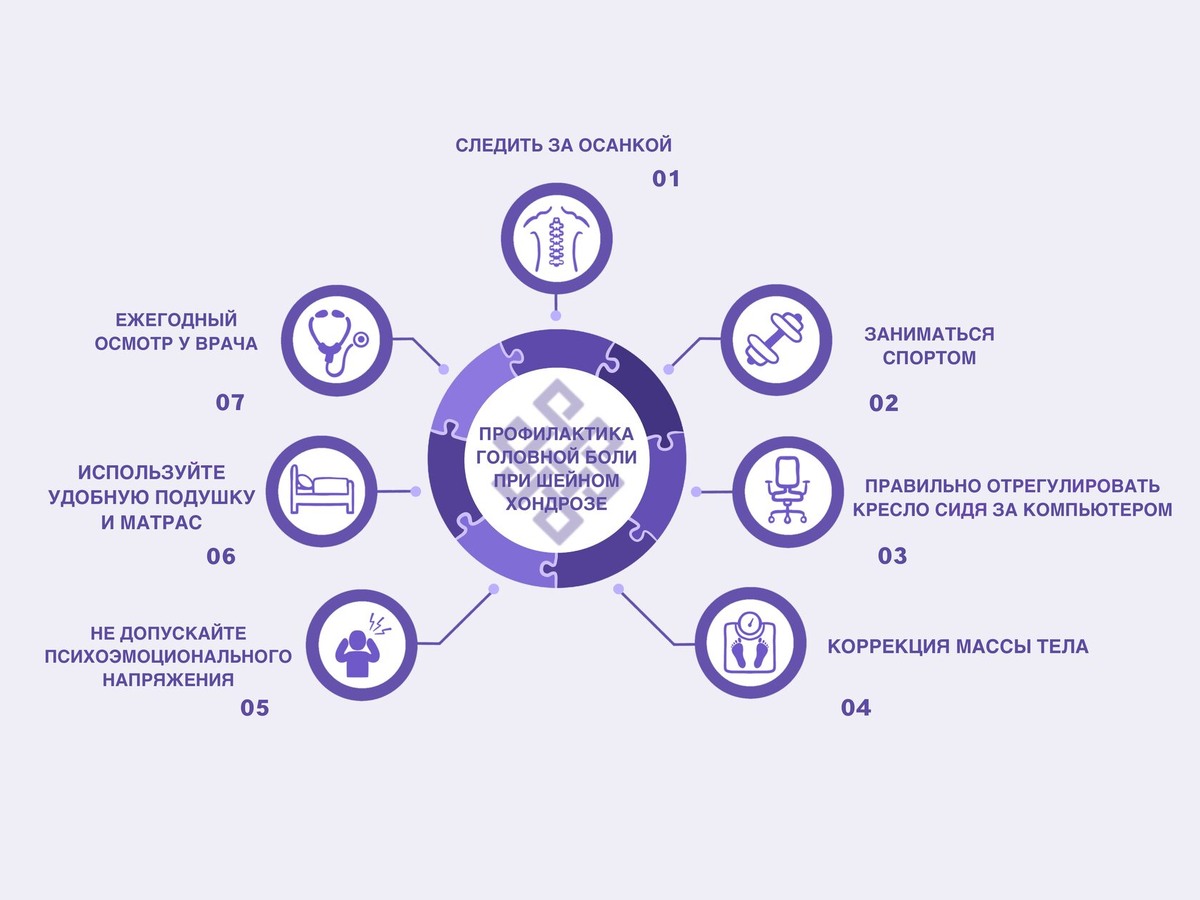 Профилактика головной боли при шейном хондрозе 