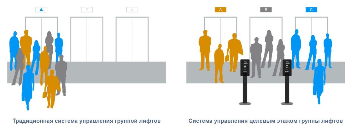(изображение взято с сайта компании Doppler)