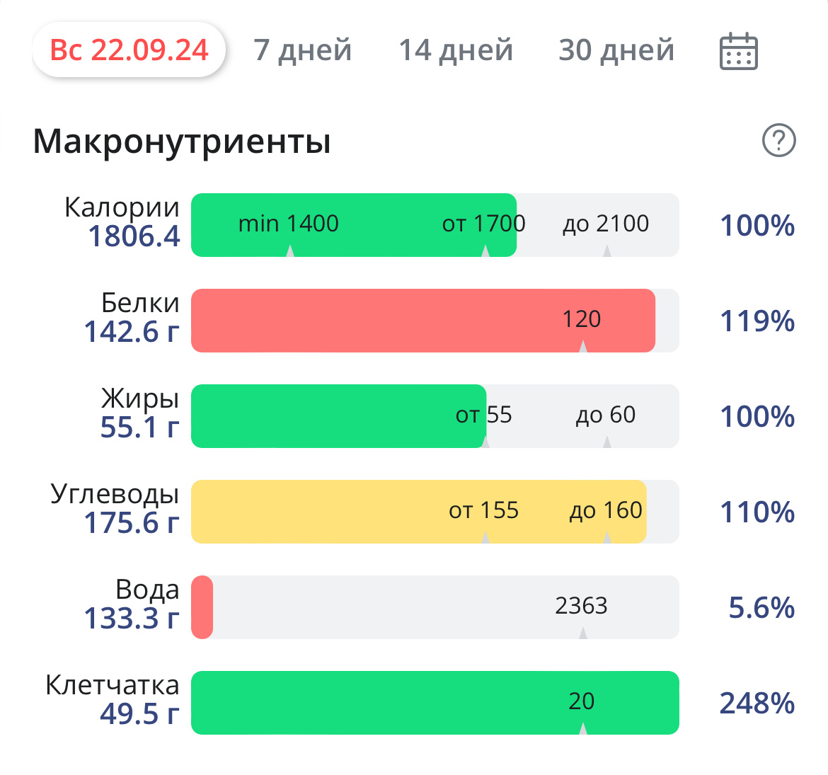 -2