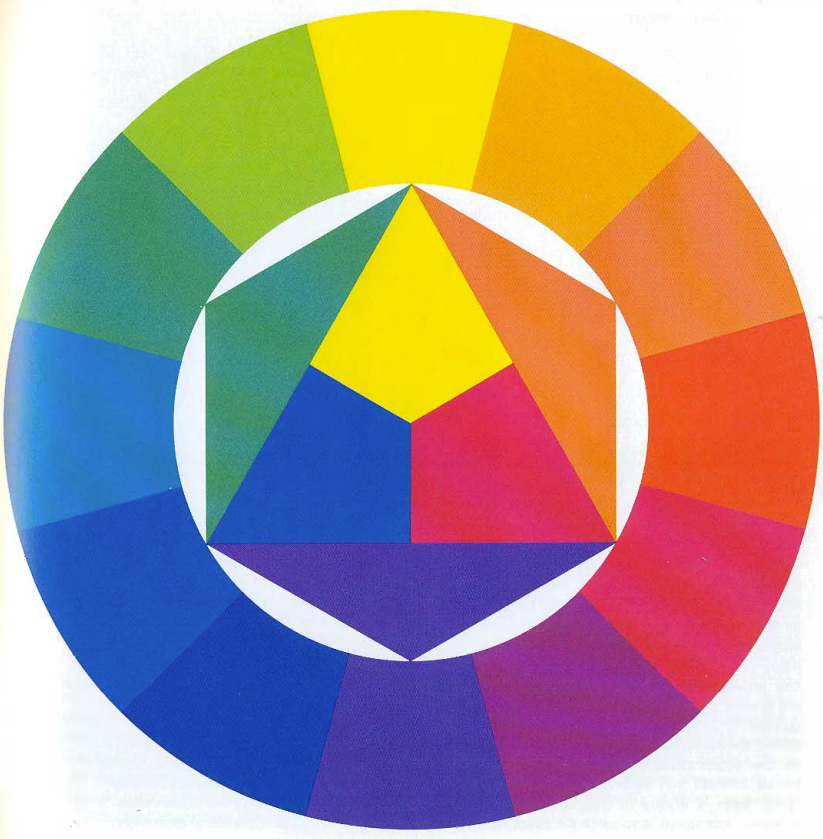 Цветовой круг Иттена из книги «Искусство цвета» («Kunst der Farbe») 1970 г. издания