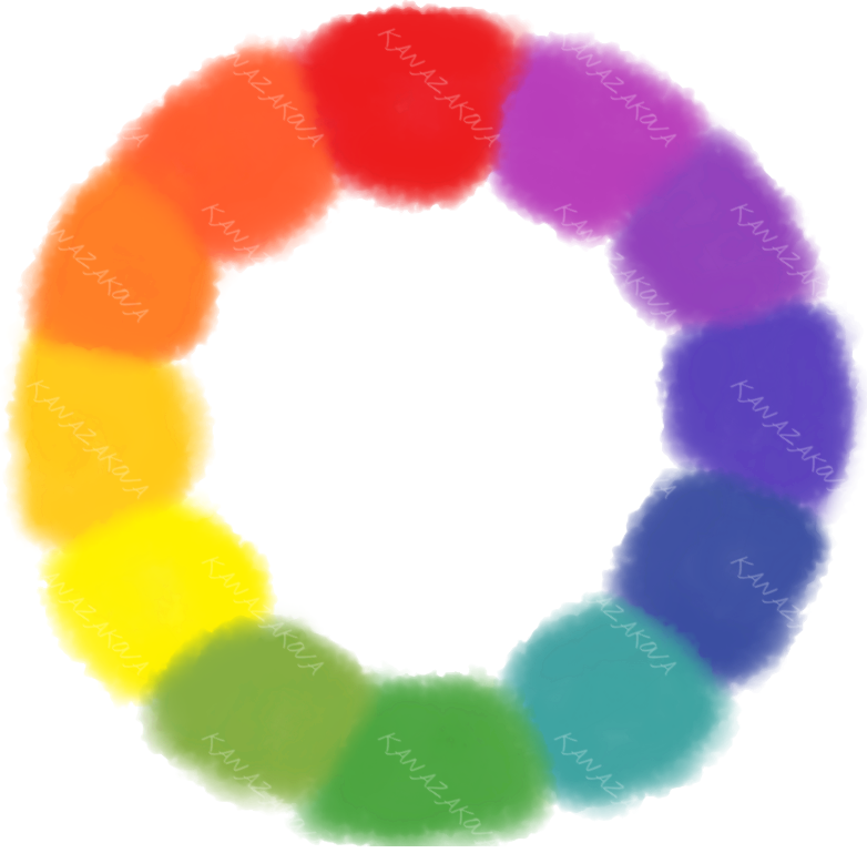 Моя визуализация цветового круга Иттена (повернута в сравнении с изображением из учебника; цвета сохранены)