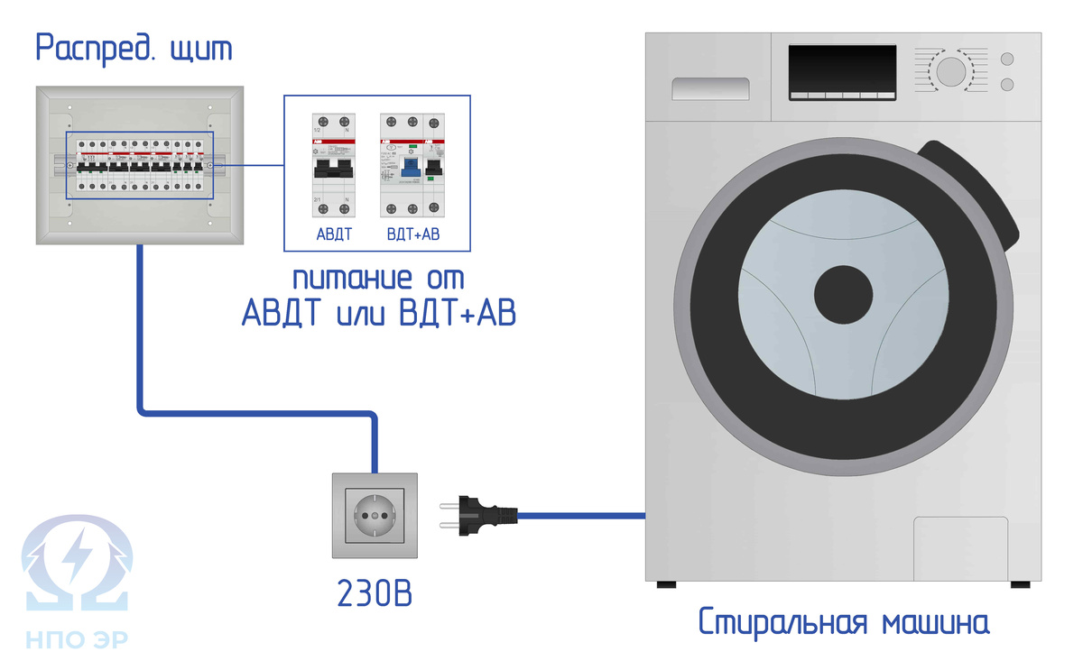 Рисунок 2. Стиральная машина. Изображение разработано командой НПО ЭлектроРазработки
