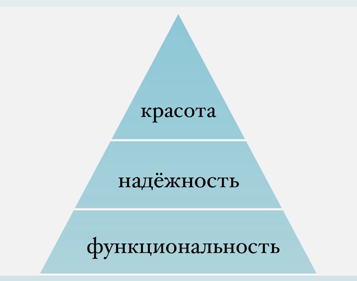 Требования к беседке