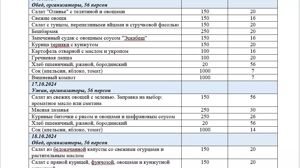     Источник: Госзакупки