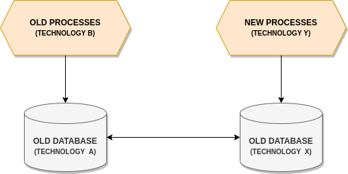    Обе БД одновременно должны были быть master-базами