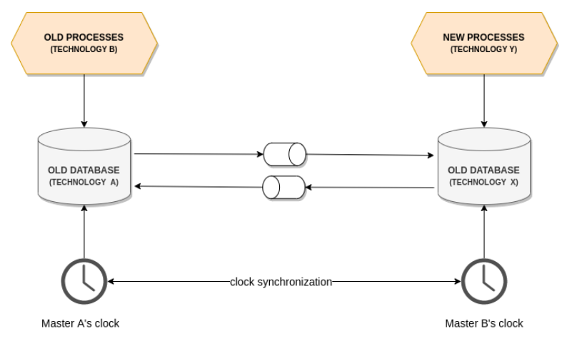    Серверные часы