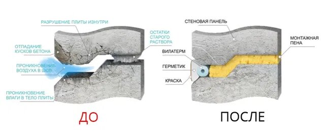 Схема герметизации межпанельного шва.