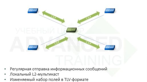 Настройка LLDP и CDP на коммутаторах уровня доступа