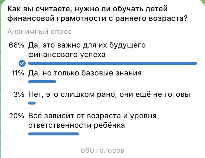 Результаты опроса