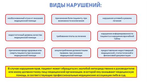 Download Video: Вебинар Нарушение прав пациента и ответственность